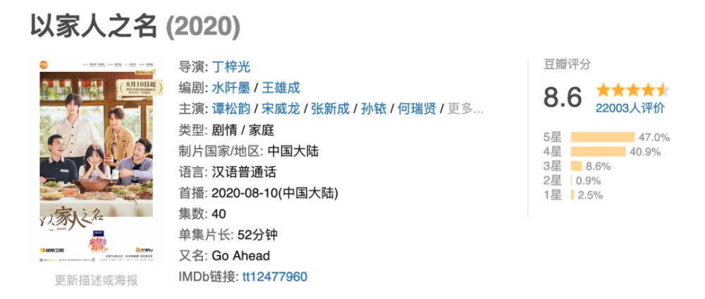 请回答1988|国产版《请回答1988》？！这8.6分国剧，让7万人哭惨了……