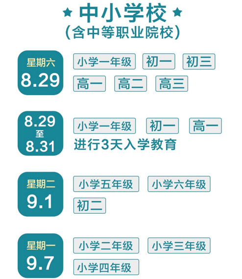 北京|先中学后小学，顺序梯次开学，清华大学等北京高校确定了返校时间