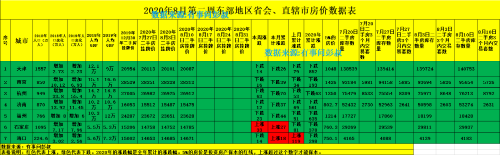 2020全国省会直辖市_2020年11月第一周西部地区直辖市、省会城市房价数据