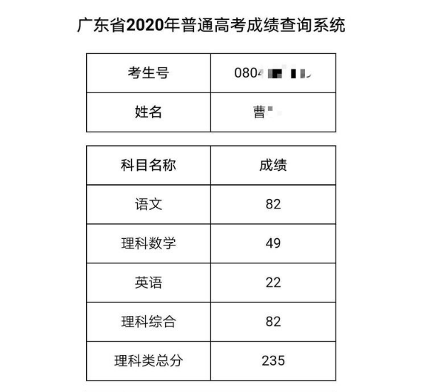 广东235分高考生,伪造清华大学录取通知书,父亲酒宴钱泡汤