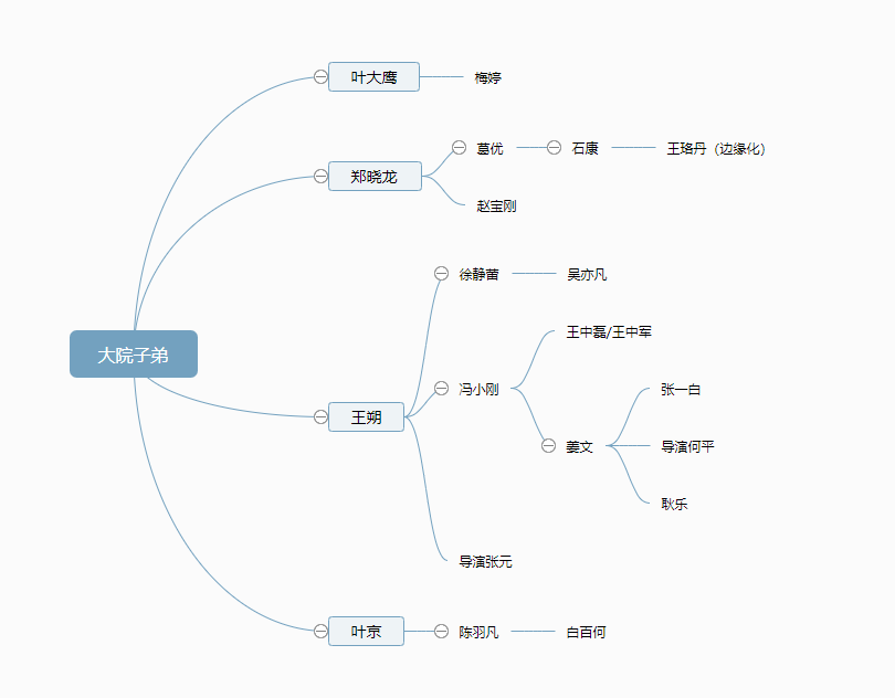 谢园|61岁去世的谢园看上去平平无奇，背后却藏着顶级京圈大佬资源