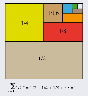 数学|0.999…＝1，这样证明