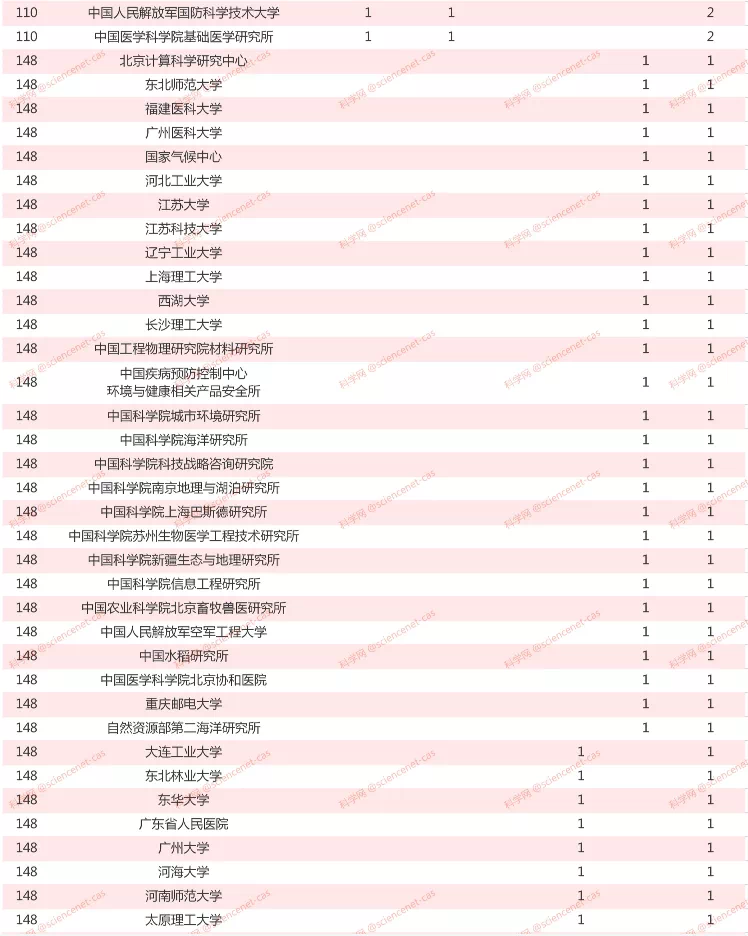2020杰青排名_南海影响力·2020年度“双十”榜单发布!南海杰青