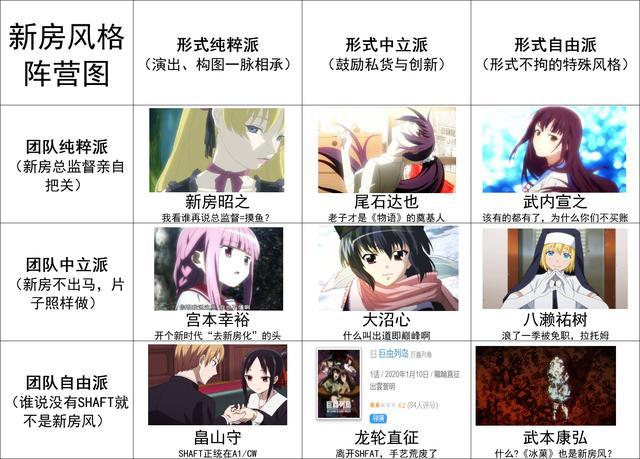 独树一帜的鬼才导演 新房昭之与他的 秘密武器 腾讯新闻