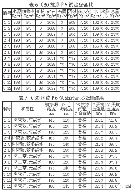 配製c30p6泵送混凝土