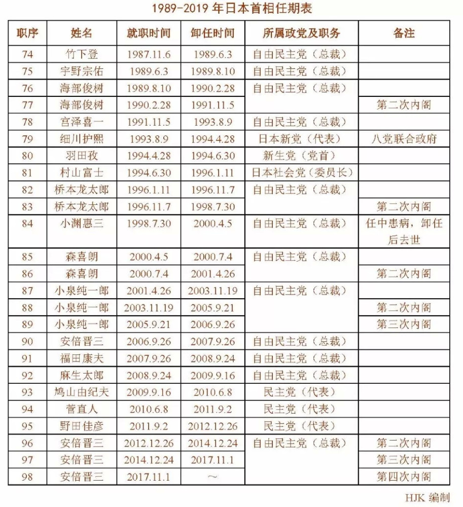 安倍晋三|现在是安倍最艰难的时候！这样的人，才是真正的狠角色