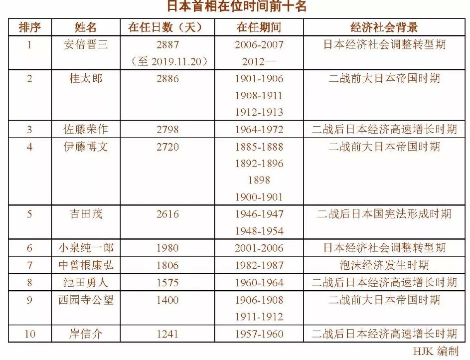 安倍晋三|现在是安倍最艰难的时候！这样的人，才是真正的狠角色