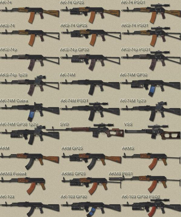 ak-47步枪,苏联经典武器,后续又在其基础上开发出了akm,ak-74,aks