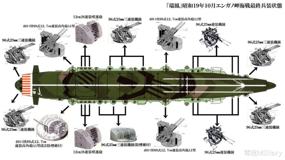 幸运之鹤浅谈 瑞鹤 号航空母舰 腾讯新闻