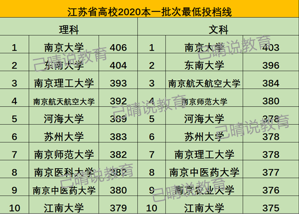 投檔分數(shù)線與錄取分數(shù)線有何區(qū)別_蘇州大學(xué)錄取分數(shù)線2022_錄取大學(xué)看的專業(yè)分數(shù)