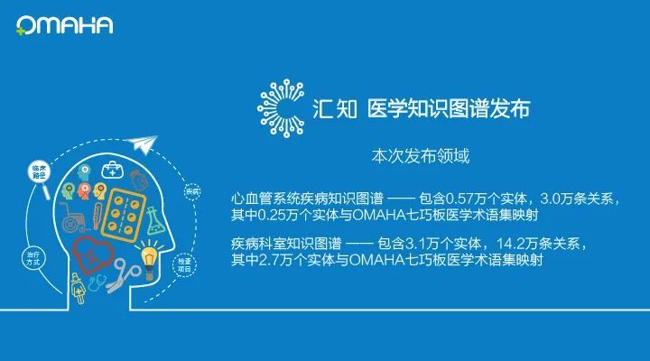 8月發佈知識圖譜疾病科室心血管系統疾病知識圖譜發佈助力電子病歷