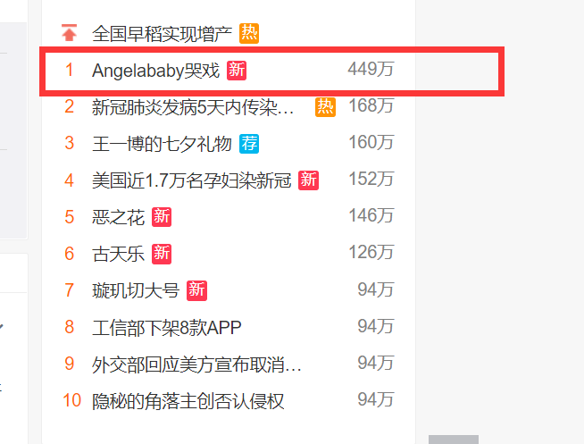 angelababy|“Angelababy哭戏”上热搜：杨颖这次真的很冤