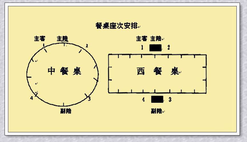 还不知道这些餐桌礼仪?请客等于白请