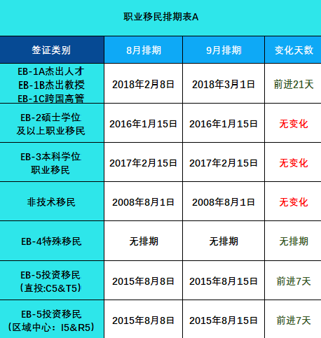 美国移民排期年9月最新出炉 腾讯新闻