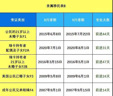 美国移民排期年9月最新出炉 腾讯新闻