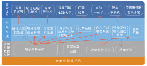 公共资源交易中心|“上新”北京微昂推出-不见面询标讲标系统