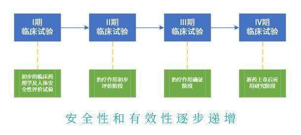 乙肝|乙肝新药开发，纠正无法检测特异反应机制，组合含GS 9688