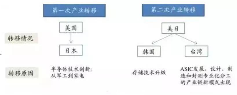半导体产业|芯片破壁者：台湾地区半导体的古史新证