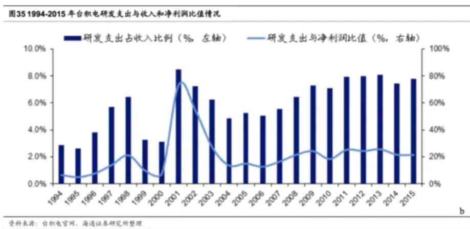 半导体产业|芯片破壁者：台湾地区半导体的古史新证