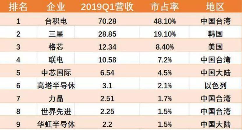 半导体产业|芯片破壁者：台湾地区半导体的古史新证