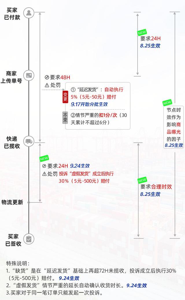 腾讯内容开放平台