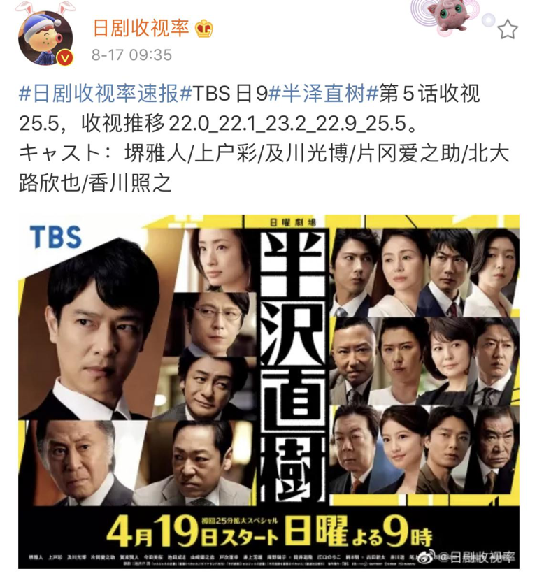 半泽直树2 收视持续爆表 我们找了6条在日 社畜 聊了聊真实的日本职场 腾讯新闻