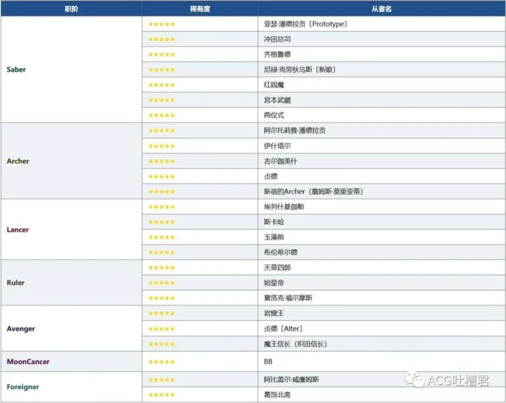 Fgo国服4周年福袋介绍 上三下四选一福袋11连必出五星 腾讯新闻
