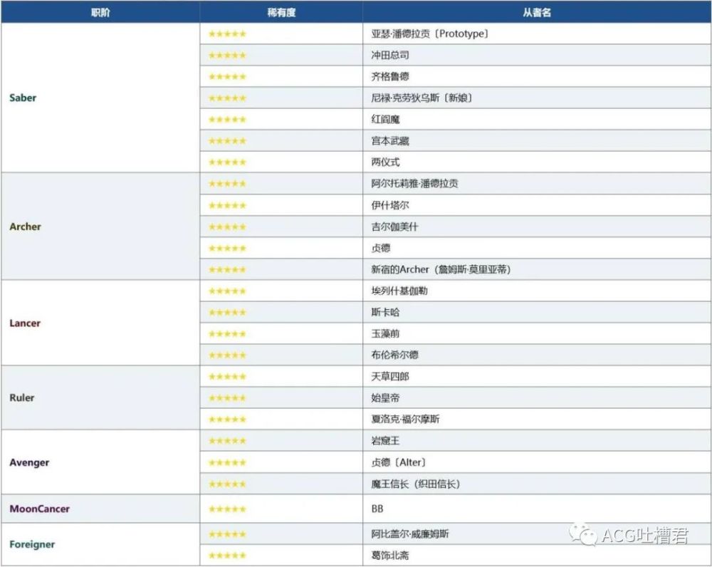 Fgo国服4周年福袋介绍 上三下四选一福袋11连必出五星 腾讯新闻