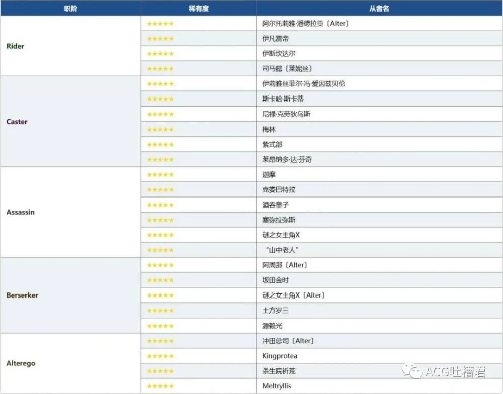 Fgo国服4周年福袋介绍 上三下四选一福袋11连必出五星 腾讯新闻