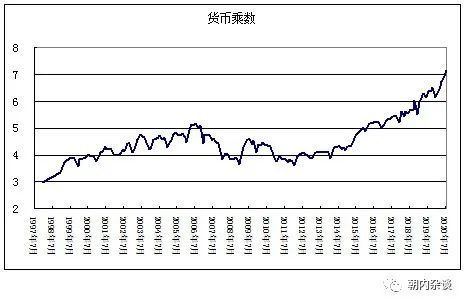 货币乘数反映了信贷紧缩