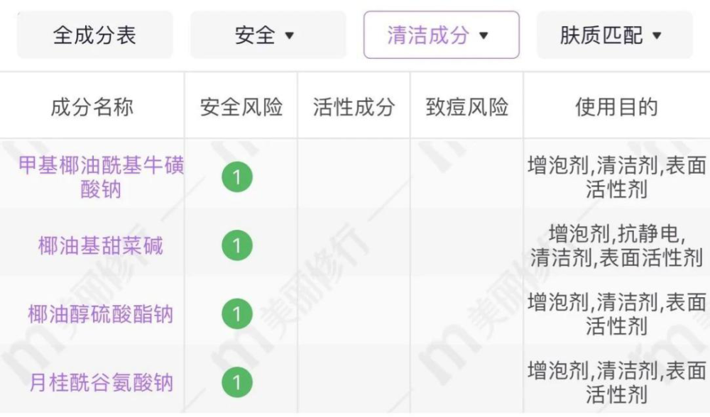 资生堂 意大利kemon 科颜氏氨基酸洗发水大盘点 腾讯新闻