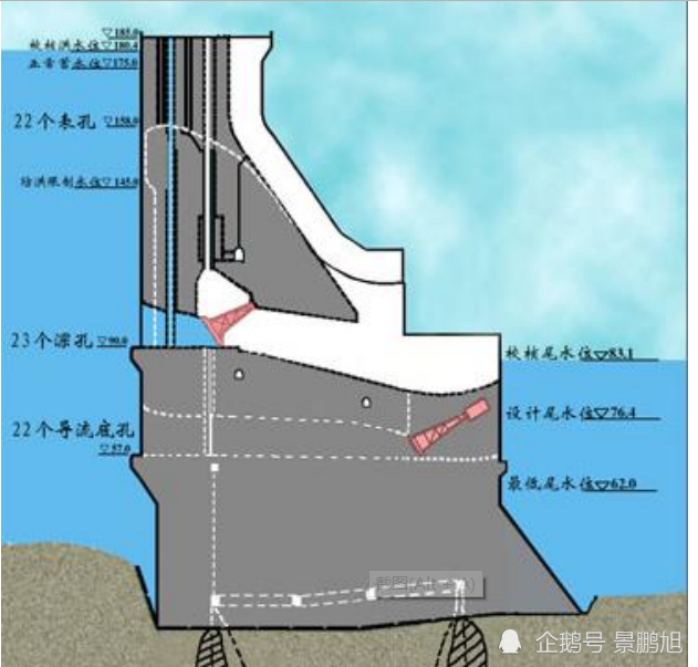 拱坝是一种空间整体结构,在坝体内布置泄水孔的技术问题较重力坝复杂