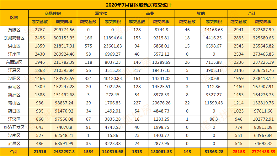 2020武汉地产排名_2020年1-10月武汉市房地产市场运行情况