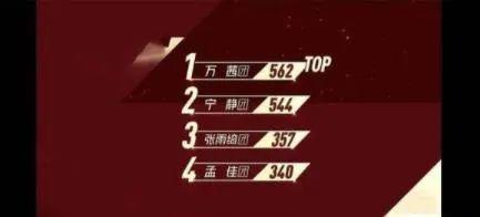 万茜|上7次热搜，却圈了一波黑粉，业内高口碑的万茜活该“垮”掉？