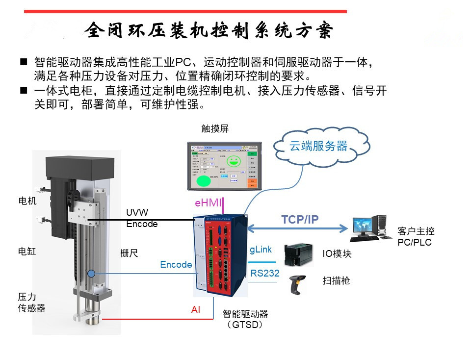 新西安伺服壓力機技術