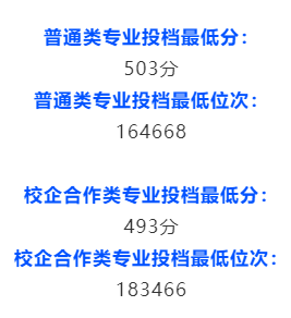 聊城大學山東省2020年 特別說明 注: 普通批 投檔比例均為100%,希望