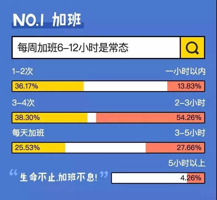 12点,你还在加班么?
