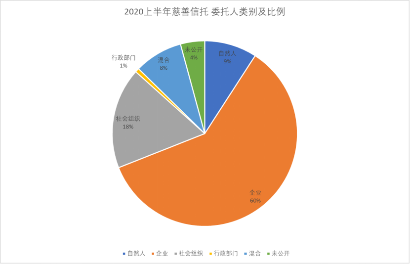 光大兴陇信托_光大兴陇信托公司_光大兴陇信托与光大信托关系