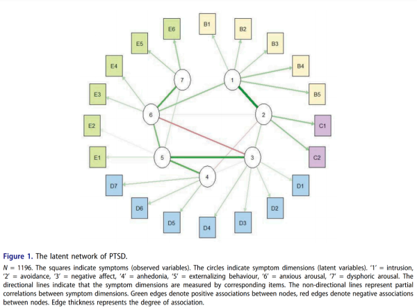 创伤后应激障碍|科学家揭示创伤后应激障碍的潜在症状维度网络