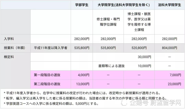 韓國語言學(xué)費_日本hal學(xué)校學(xué)費是多少_日本語言學(xué)校一年學(xué)費