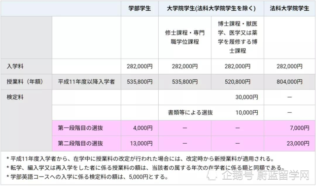 韩国语言学费_日本hal学校学费是多少_日本语言学校一年学费