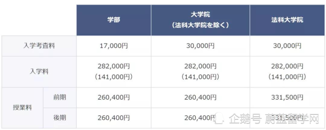 大學學費|日本國立大學|日本_教育|公立大學