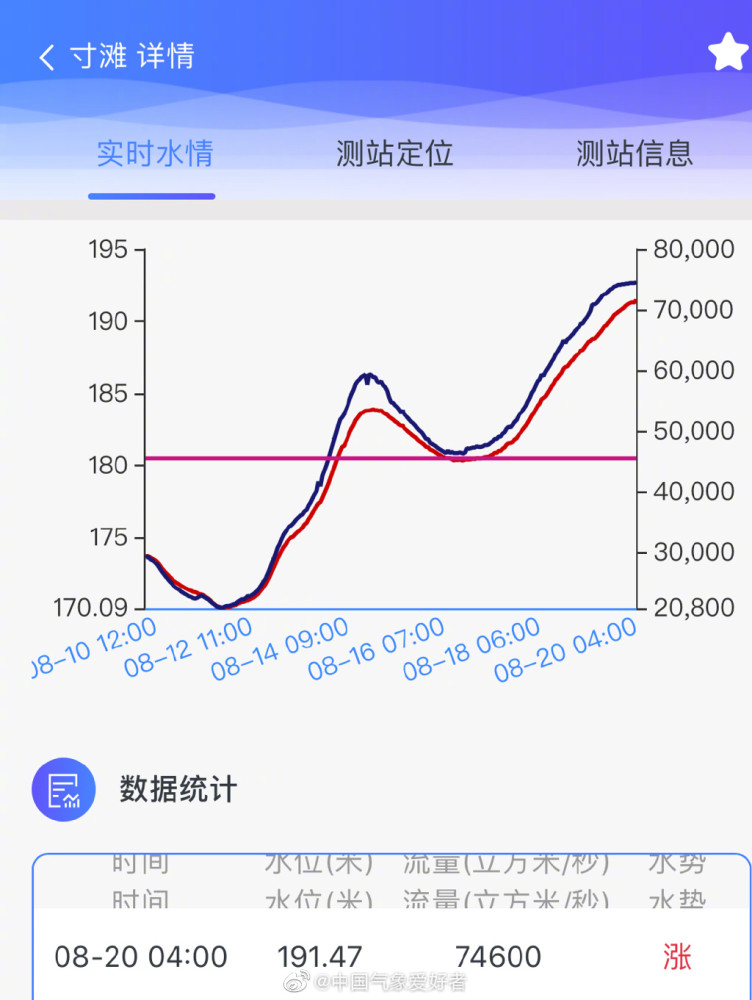 重庆|115年来最高！重庆安然度过创纪录洪水，分析：三峡等工程立功了