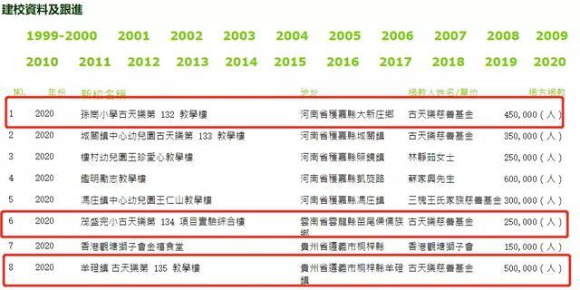 古天乐|被卓伟曝假慈善，古天乐未正面回应，最新两篇日志却都跟台风有关