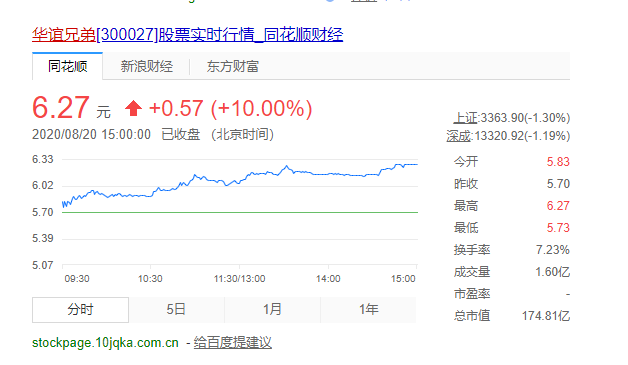 票房|中国电影市场点映票房最高纪录！《八佰》点映票房破2亿！