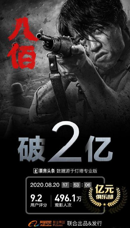 票房|中国电影市场点映票房最高纪录！《八佰》点映票房破2亿！