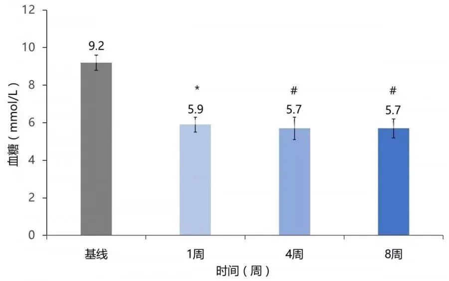 断食|隔一天饿一天，小鼠寿命延长了40％，那轻断食的人呢？
