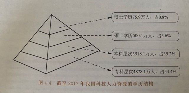 我国科技人力总量超1亿人：工科占比最高