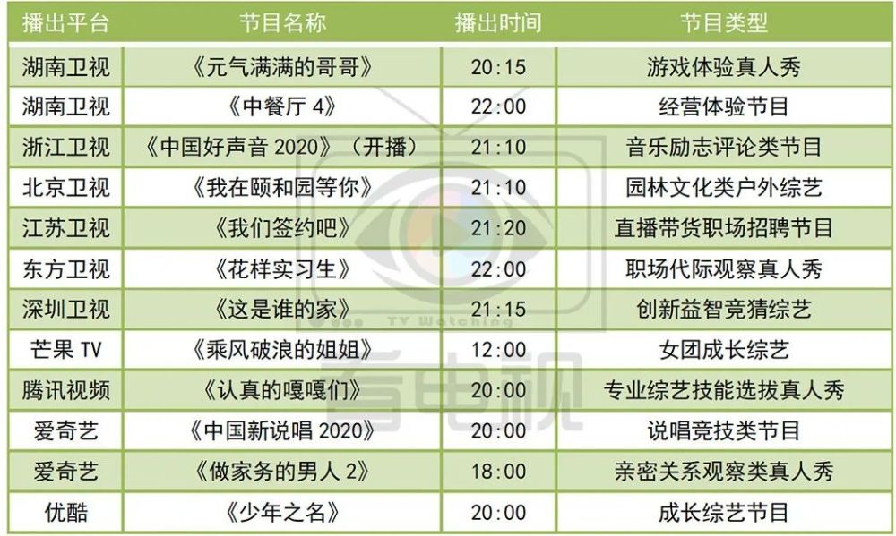 《中国好声音2020》《完美的夏天》《说唱新世代》开播