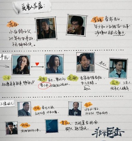 《非常目击》人物关系介绍 20年前白歌是怎么遇害的